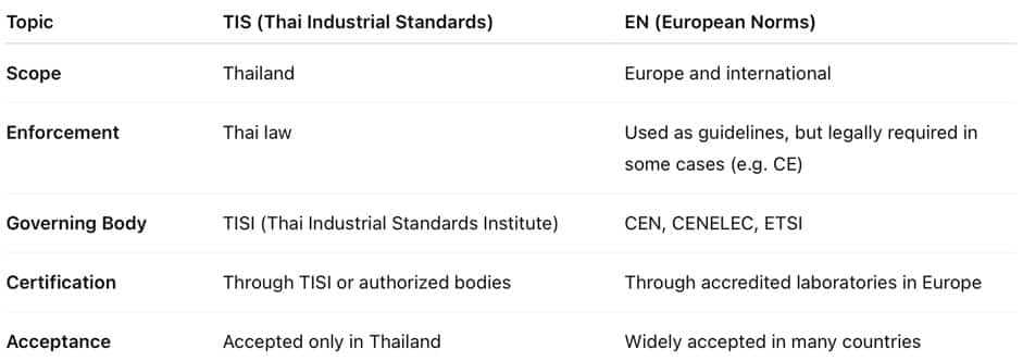 Summary TIS and EN